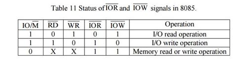 Peripheral And Memory Mapped I O Interfacing