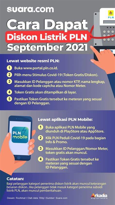 Infografis Cara Dapat Diskon Listrik Pln September