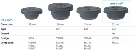 Infusion Stoppers From Datwyler Pharma Packaging