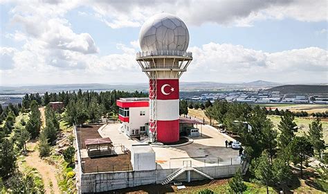 Radar Sistemi Nedir SavunmaTR