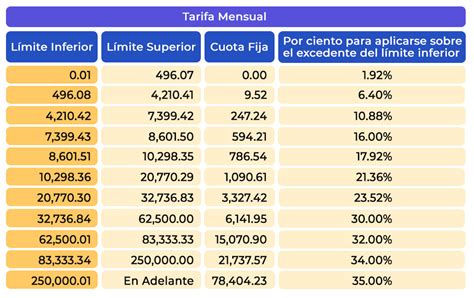 Asimilados A Salarios Contadigital