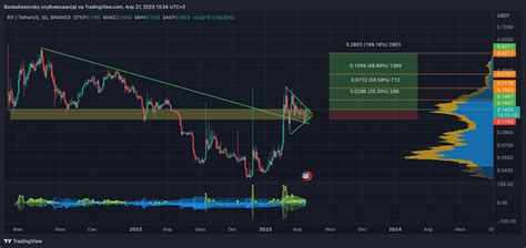 BINANCE RIFUSDT Chart Image By BoobaKastorsky TradingView