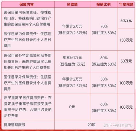 福建人看过来，惠闽宝2023开始投保了 知乎