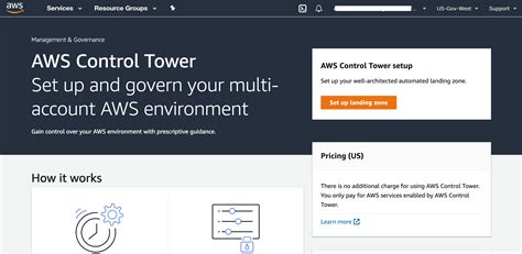 Use Aws Control Tower To Simplify Governance In Aws Govcloud Us