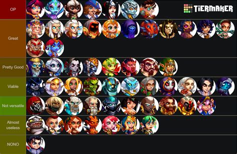 Hero Wars character Tier List (Community Rankings) - TierMaker