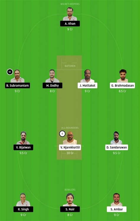 MCC V BRD Dream11 Team Prediction Fantasy Cricket Tips Playing 11