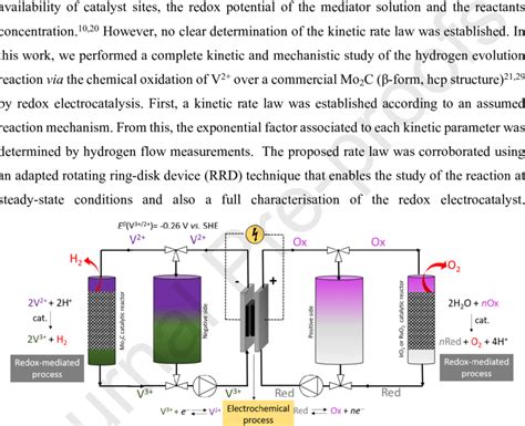 Schematic Of A Dual Circuit Redox Flow Battery With V 3 V 2 Redox