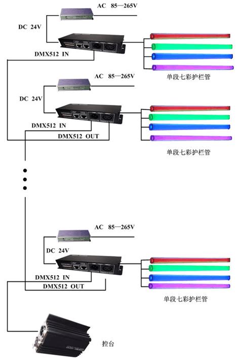 Dmx512控制器说明书文档之家