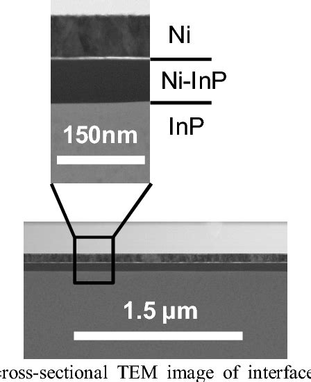 Figure From Self Aligned Metal S D Inp Mosfets Using Metallic Ni Inp