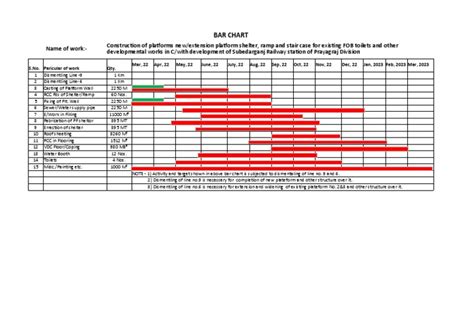 Bar Chart | PDF