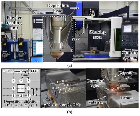 Materials Free Full Text Effects Of Deposition Strategy And Preheating Temperature On Thermo