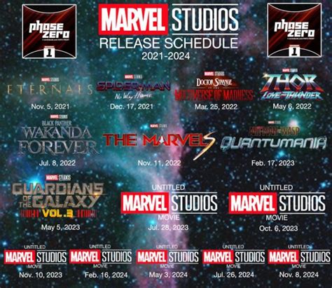 Marvel Movies 2025 Lineup Creator - Alexander Forsyth