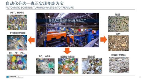 废塑料化学回收技术发展前沿 各地要闻 国际商业 新讯网提供全新—中文资讯的商业网站