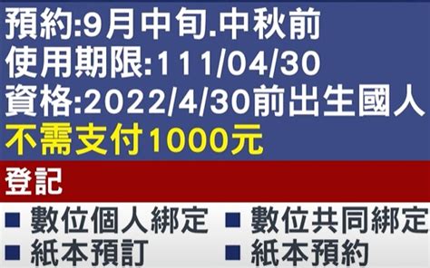 五倍券有望提早9月發 這縣市5千元已入帳｜東森新聞：新聞在哪 東森就在哪裡