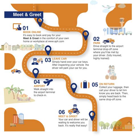 London Gatwick Airport Parking Map (2025-2021) - All Maps