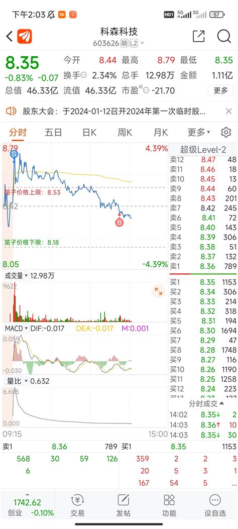 没事就做做t坚定持有科森科技603626股吧东方财富网股吧