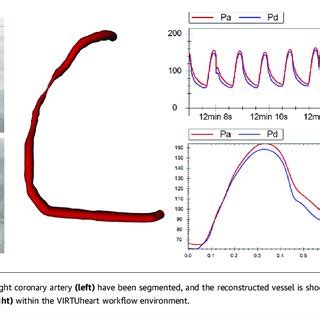 Processing Raw Clinical Data | Download Scientific Diagram