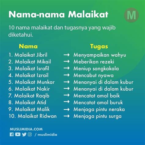 Daftar Nama Malaikat Dan Tugasnya Wajib Kita Ketahui Hot Sex Picture