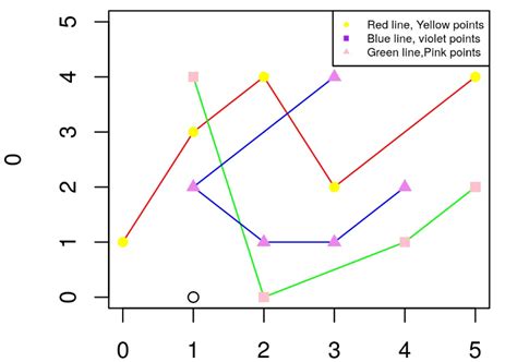 Different Colors Of Points And Lines In Base R Plot Legend GeeksforGeeks