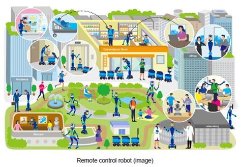 Sony AI and avatarin Agree to Develop Next-Gen Remote Control Robots ...