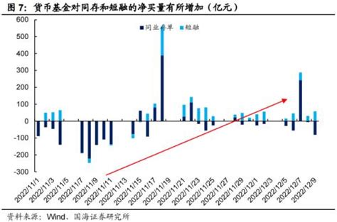 国海固收：“赎回潮”有哪些新变化？ 观点 金融界