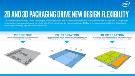 Intel Foveros: A new 3D chip stacking technology to help Intel regain ...