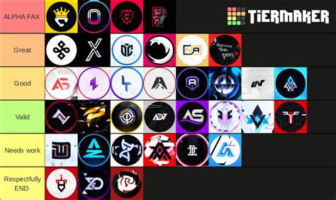 Fortnite teams 2021 Tier List (Community Rankings) - TierMaker