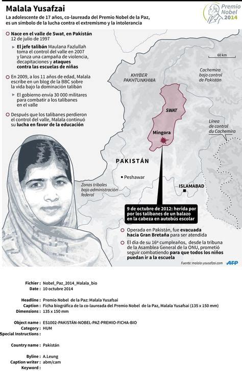 14 Malala Ideas Malala Malala Yousafzai Women In History