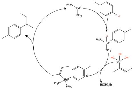 Organometallic Chemistry, Compounds, and Reactions | ChemTalk