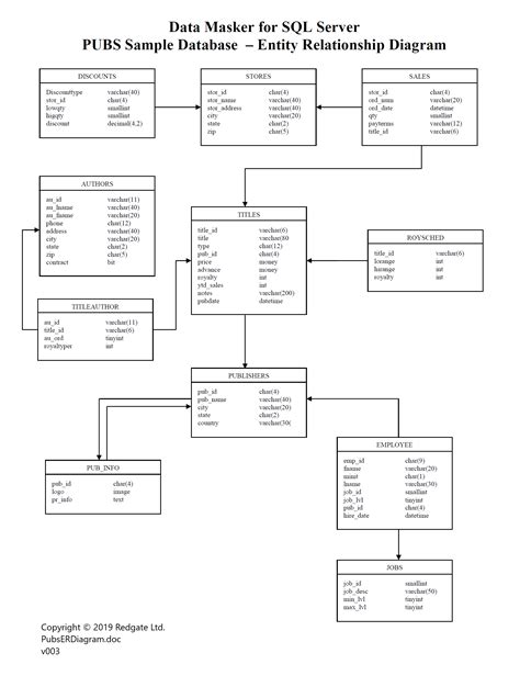 Database Erd Diagram | ERModelExample.com