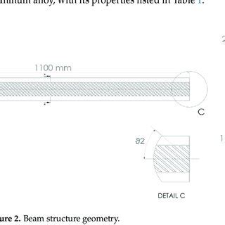 Beam structure geometry. | Download Scientific Diagram