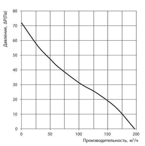 Вентилятор серии Орбита – РВС – вентиляционный стандарт