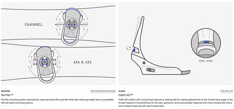 2024 Burton Genesis Black NorthLine Sports