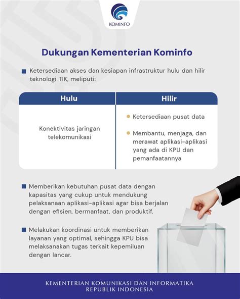 Kementerian Kominfo On Twitter Menkominfo Menjelaskan Komitmen