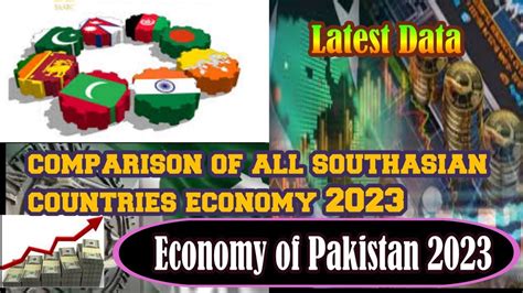 Economy Of Pakistan GDP Growth GDP Per Capita And Inflation