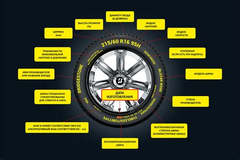 Маркировка шин пирелли расшифровка 93 фото