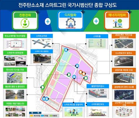 전주 국가산단 스마트그린 산단 지정국비 50 지원 한국일보