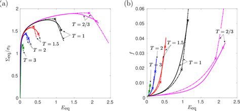 Effective Response Of A Tetragonal Rve With Aspect Ratio α 2 Download Scientific Diagram