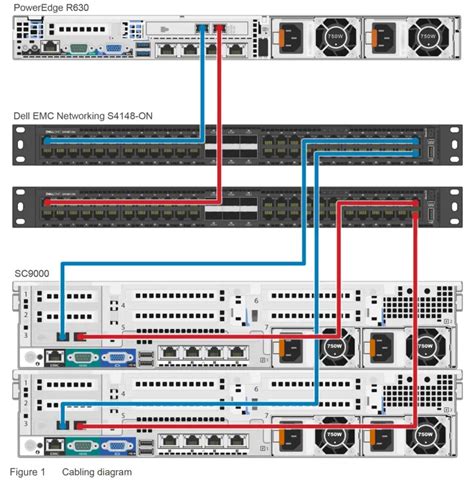 Dell Emc Networking Switch S4148 Ons4128 On User Manual