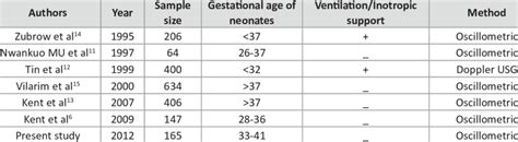 Infant Blood Pressure Chart Diagnosis And Management Of Hypertension