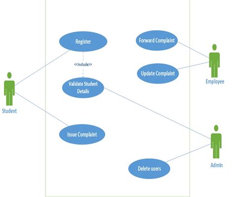 Er Diagram For Complaint Management System