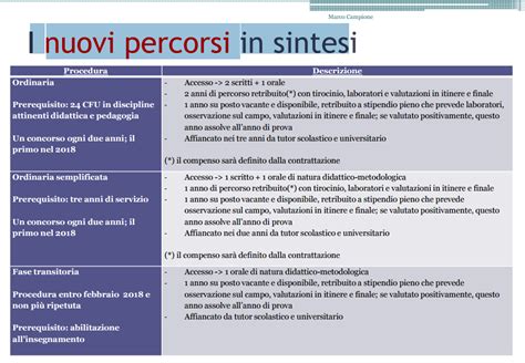 Come Si Accede Al Ruolo Nella Scuola Secondaria I Nuovi Percorsi In