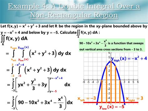 Ppt Double Integrals Volume Calculations And The Gauss Green Formula Powerpoint Presentation