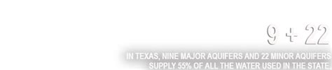 Water Wells | Texas Groundwater Protection Committee