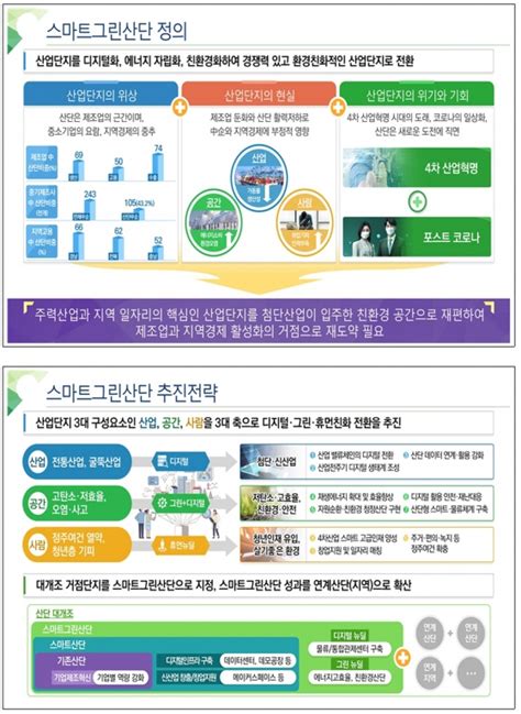 인천 남동산단 에너지 자급자족 인프라 갖춘다 한국사진방송 대한민국예술