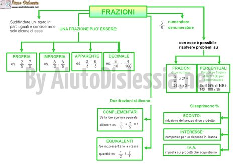 Le Frazioni 1ª media | AiutoDislessia.net