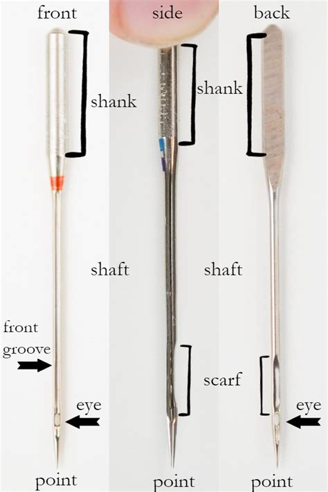 Basics Of Sewing Machine Needles • Heather Handmade