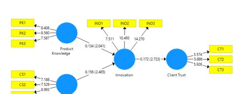 Cara Mengolah Data Kuesioner Dengan Smartpls Sem Pls Statistik Blog