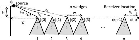 Figure From Uniform Theory Of Diffraction Utd Based Solution For