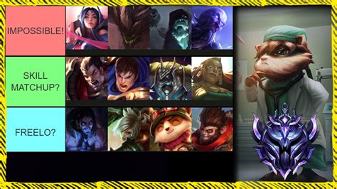 This Is The Only Kennen Matchup Tier List You Need To Climb In Season